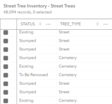 Table of street tree data that shows the status of the tree (Existing, Stumped, or to be removed) and tree type (street or cemetery) Table of street tree data that shows the status of the tree (Existing, Stumped, or to be removed) and tree type (street or cemetery)