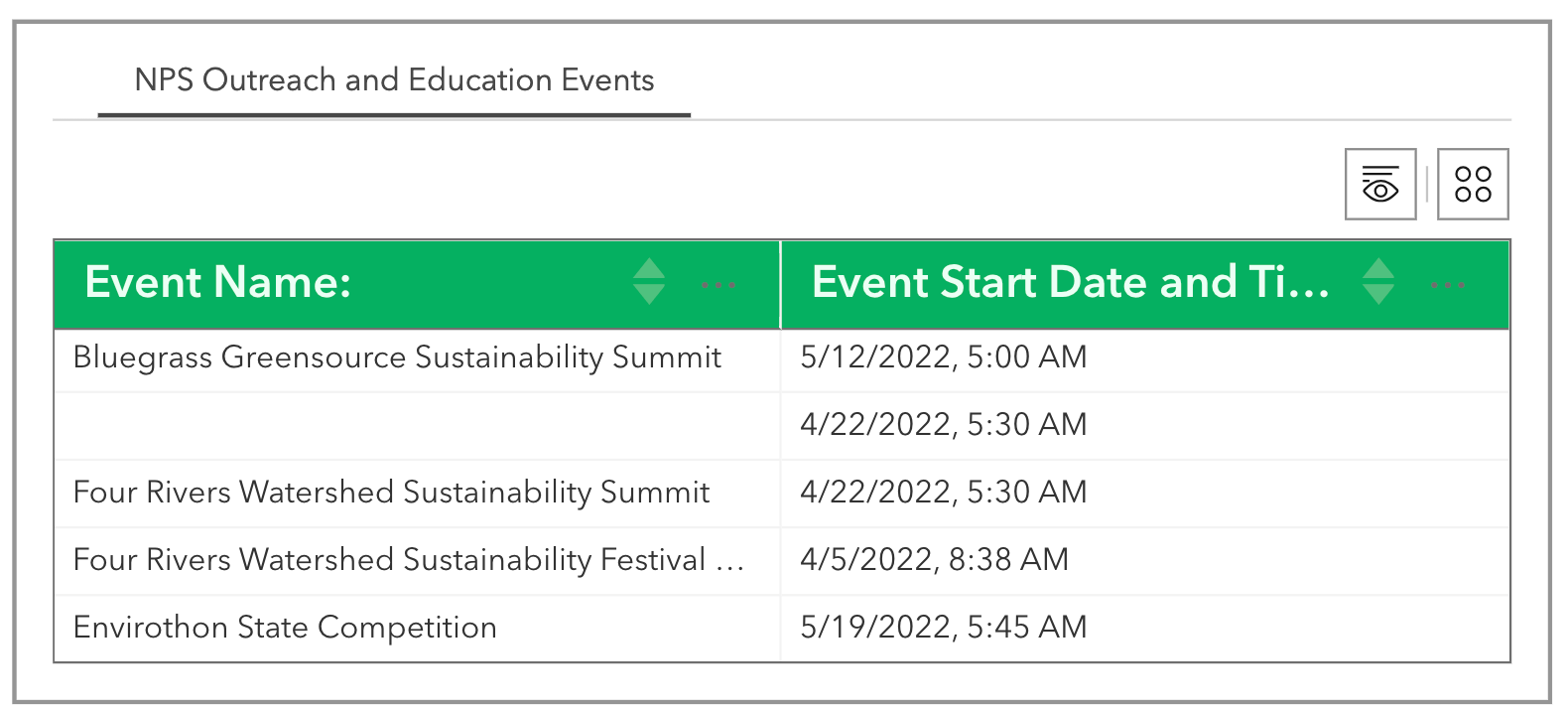 Format table headers