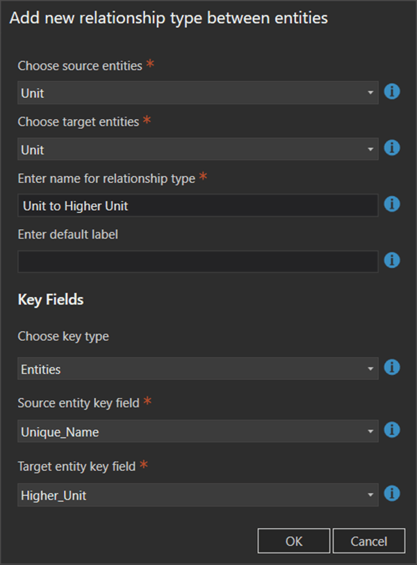 Link charts in ArcGIS AllSource, Part 1: Create your first link chart