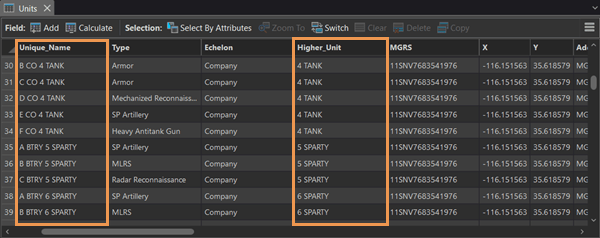 Units feature layer attribute table