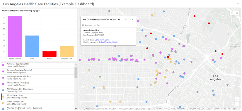 ArcGIS Dashboards ArcGIS Dashboards