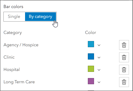Bar colors by category Bar colors by category