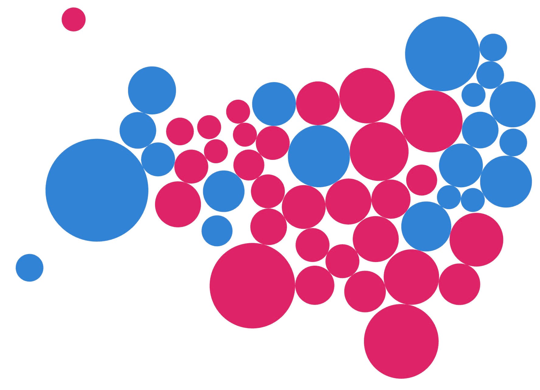 Dorling cartogram of US election results