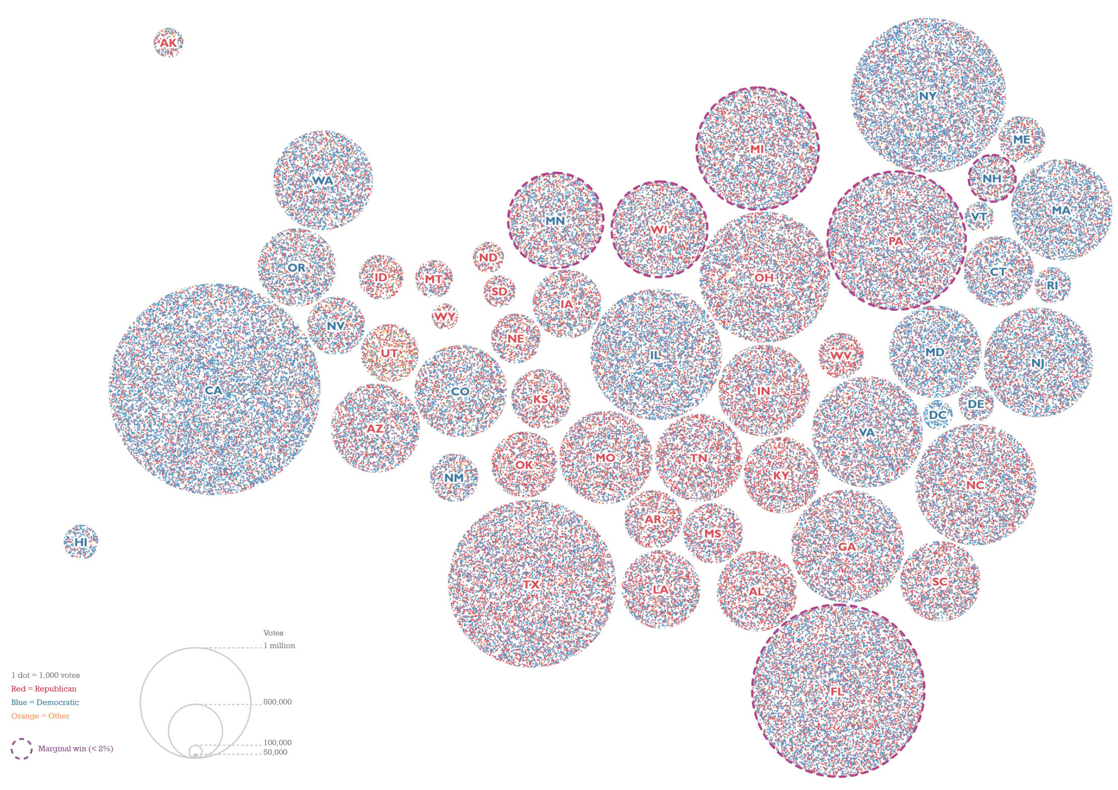 dot density Dorling cartogram of US election results