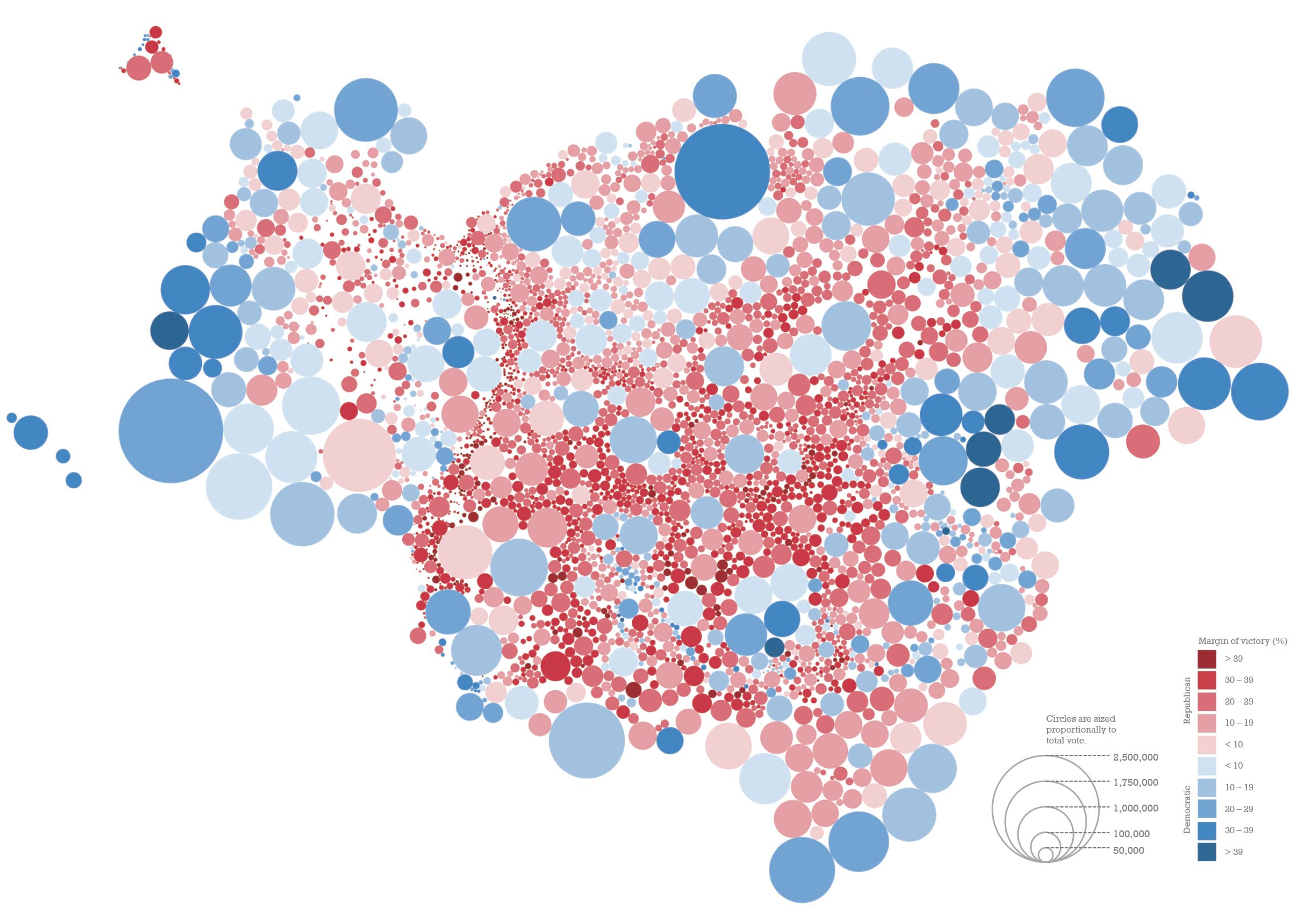 Dorling cartogram of US county election results