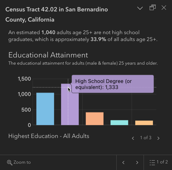 A column chart showcasing the new default color ramp with matching tooltips in dark theme.