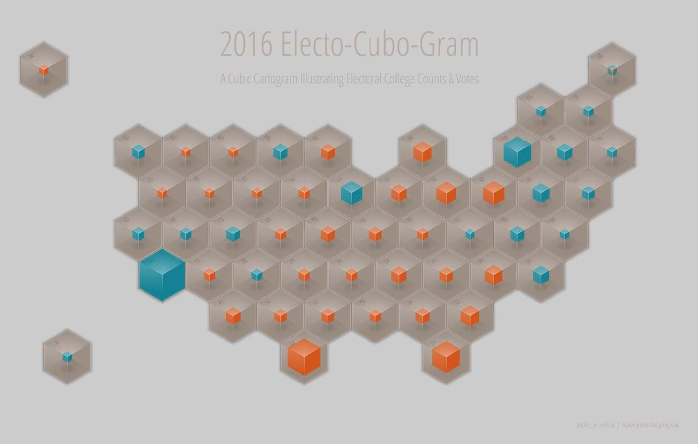 Electo-cubo-gram Electo-cubo-gram