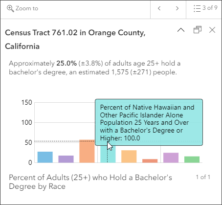 Enhanced pop-ups