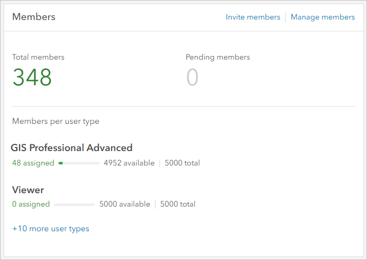 ArcGIS Organization Overview page members view
