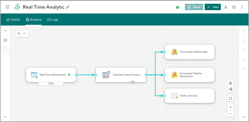 Analytic editor in ArcGIS Velocity