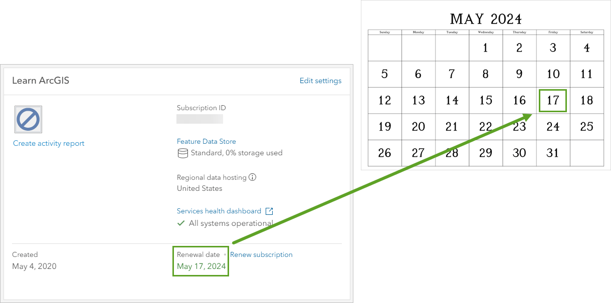 ArcGIS Online organization renewal date shown on calendar