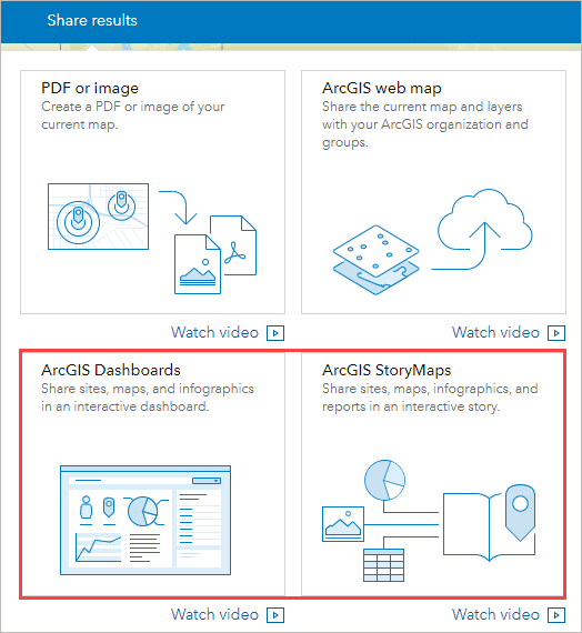 ArcGIS Dashboards and ArcGIS StoryMaps workflows in Business Analyst