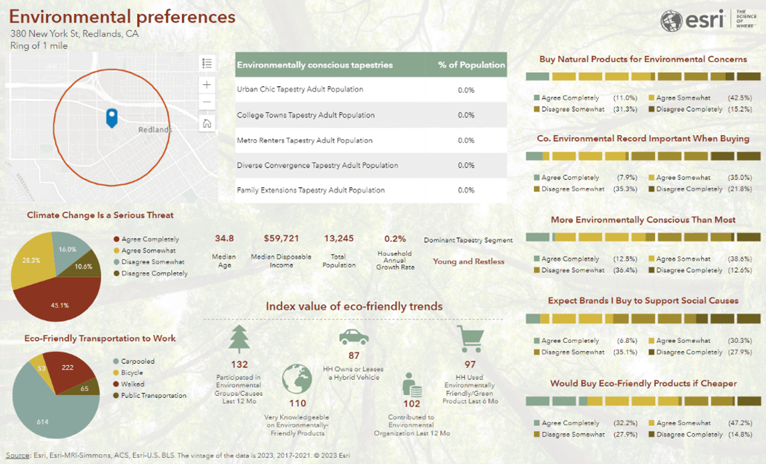 An infographic template added from the gallery