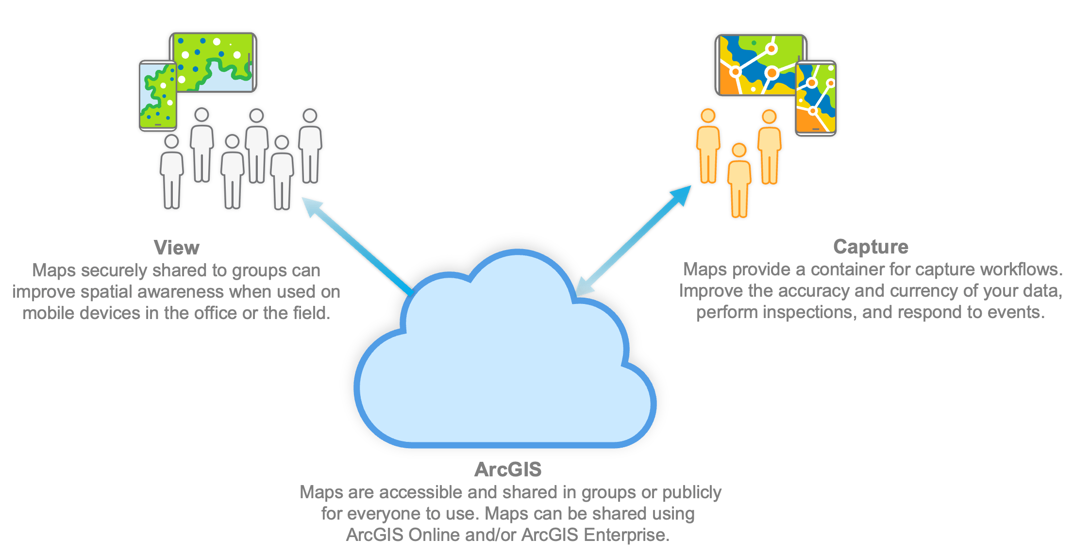 Field Maps supports map viewing and data capture on mobile devices. Field Maps supports map viewing and data capture on mobile devices.