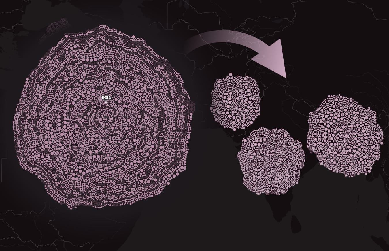 Diagram depicting how the data visualization of the ships dataset was color coded by recycling location and then geographically sorted to the destination country.