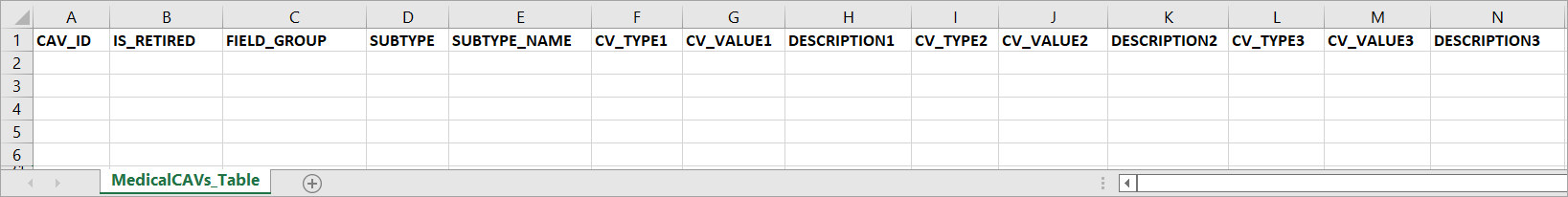 The Contingent Values table