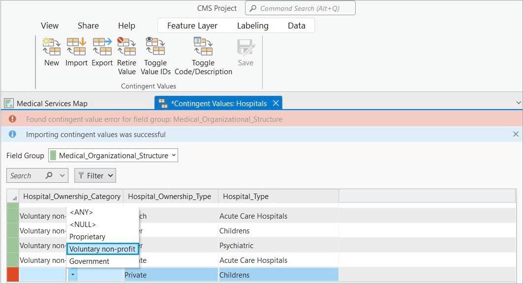Replace value for the Hospital_Ownership_Category field