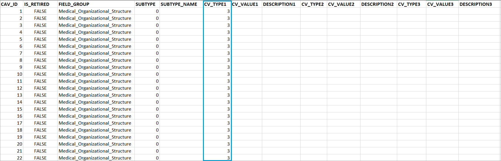 The CV_TYPE1 column