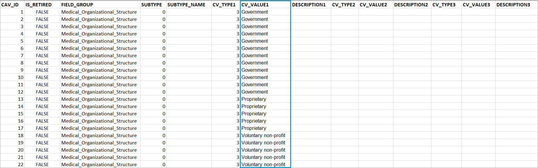 The CV_VALUE1 column