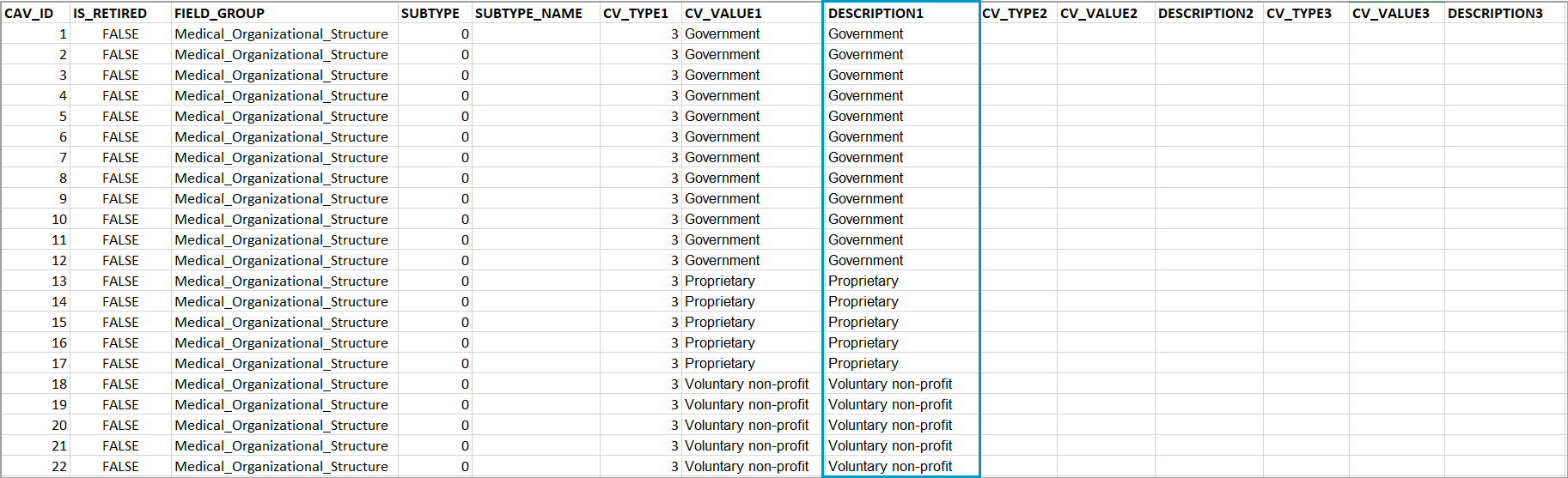 The DESCRIPTION1 column