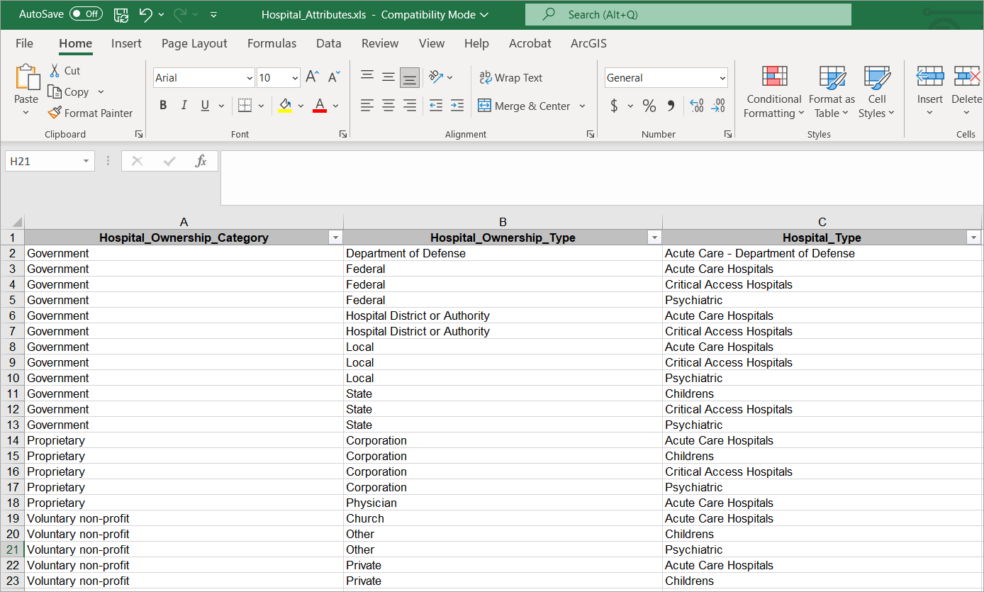 The decision tree table after data cleaning