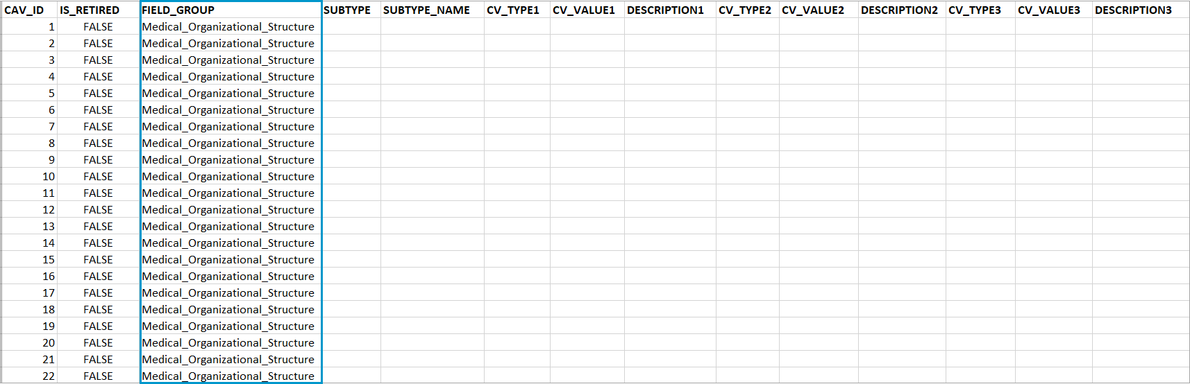 The FIELD_GROUP column