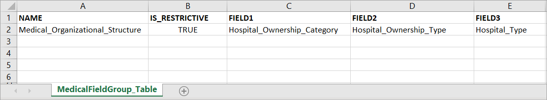 The Field Group table