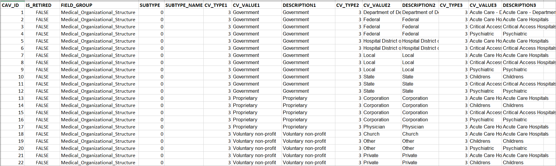 The Contingent Values table