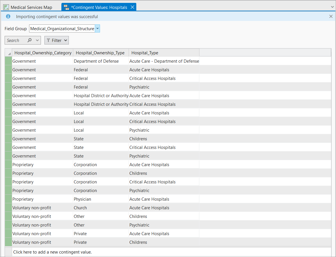 Contingent values applied to the Hospitals feature class