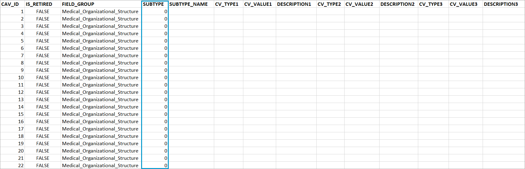 The SUBTYPE column