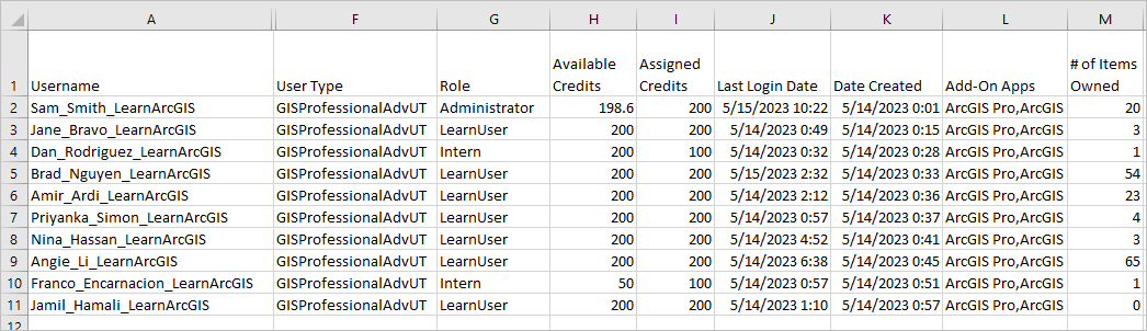 Sample User report