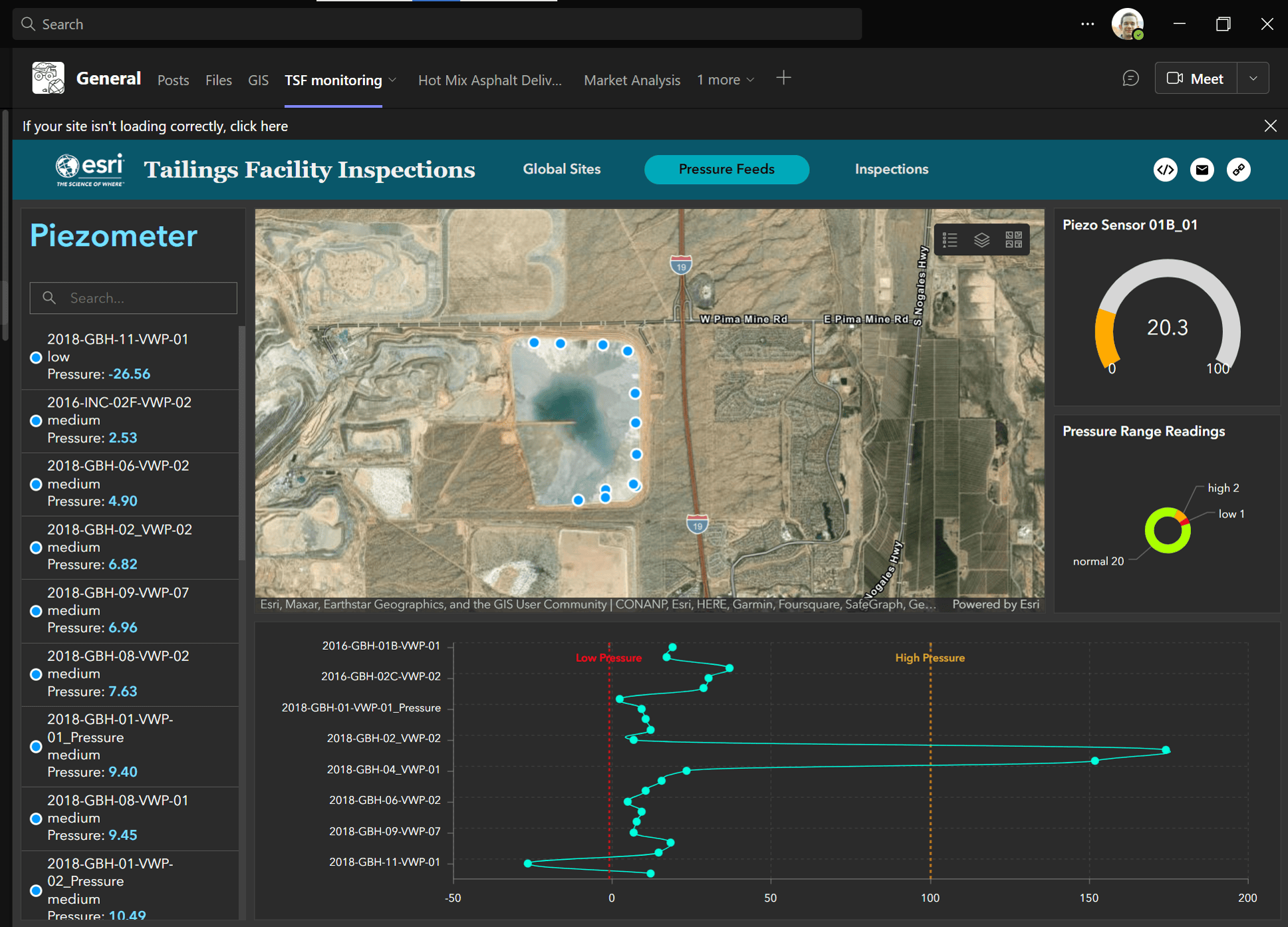 Dashboard showing real-time feeds