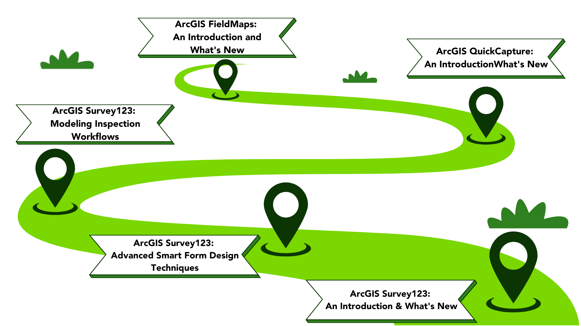 A path is laid out with the location points for the technical sessions.