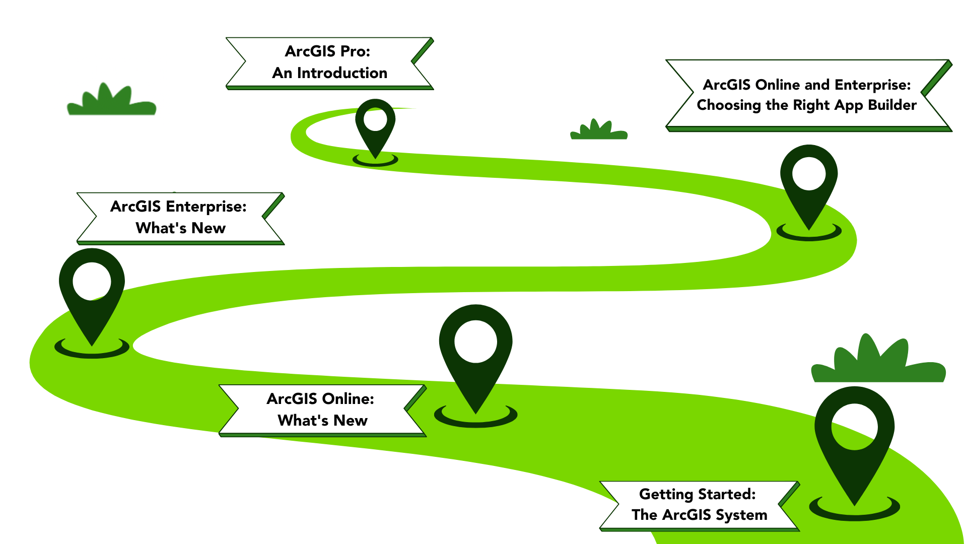 A path is laid out with the location points for the technical sessions.