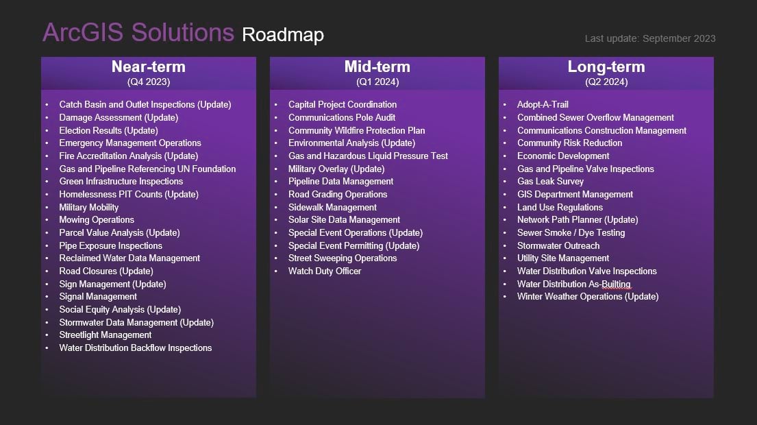 ArcGIS Solutions Roadmap ArcGIS Solutions Roadmap