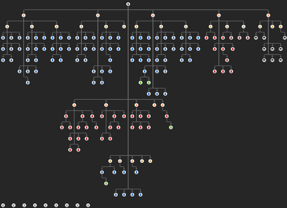 Link chart of a fictional crime family in a Hierarchic layout