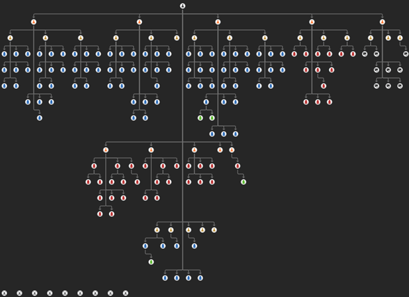 Link chart of a fictional crime family in a Hierarchic layout Link chart of a fictional crime family in a Hierarchic layout
