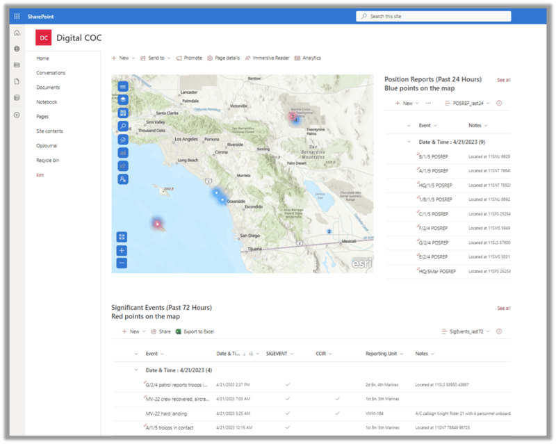 Screenshot outlining SharePoint list and site interaction