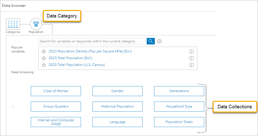 Picture of data categories and collections