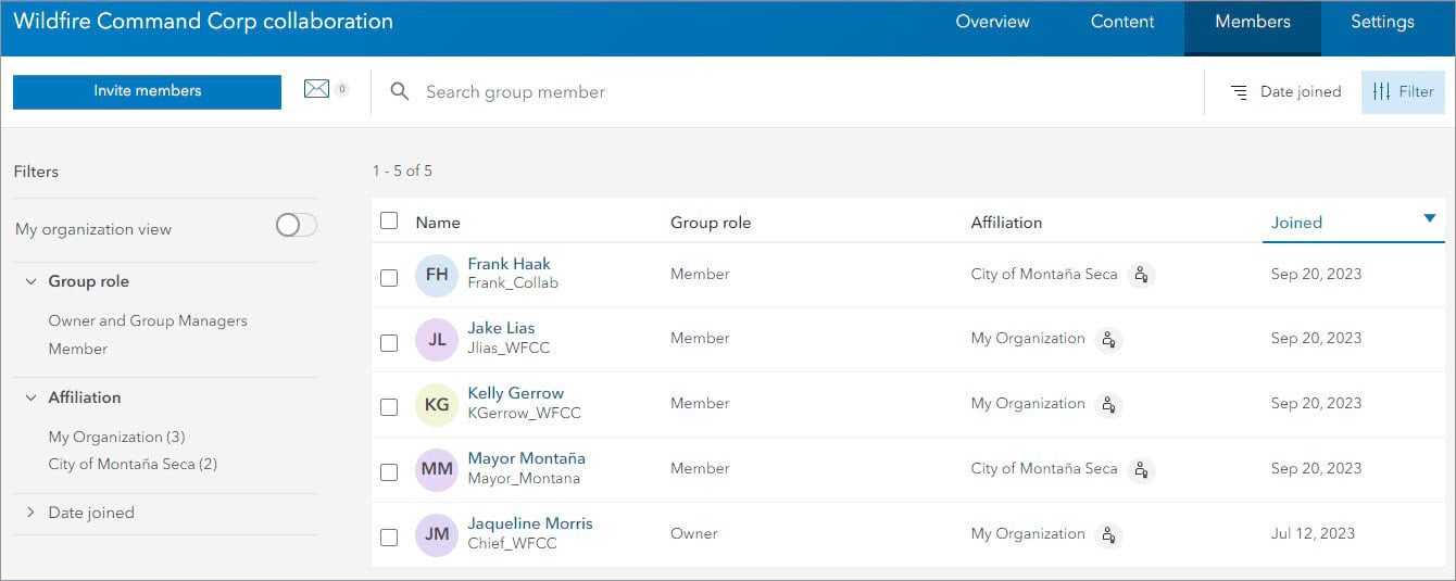 Group Members tab with collaboration coordinators listed with their group role and affiliation