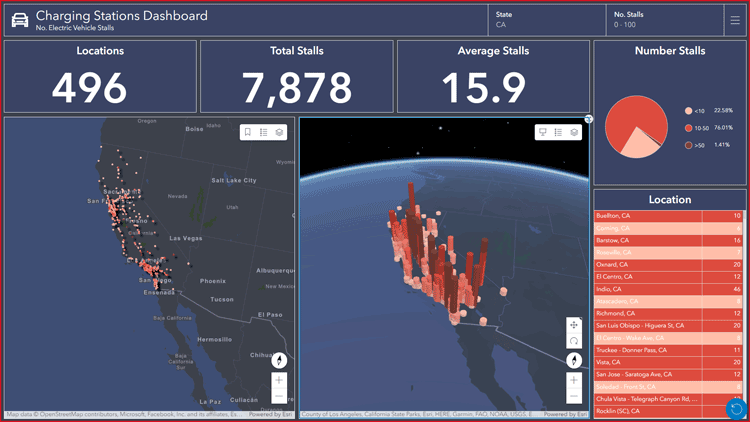 ArcGIS Dashboards with web scenes