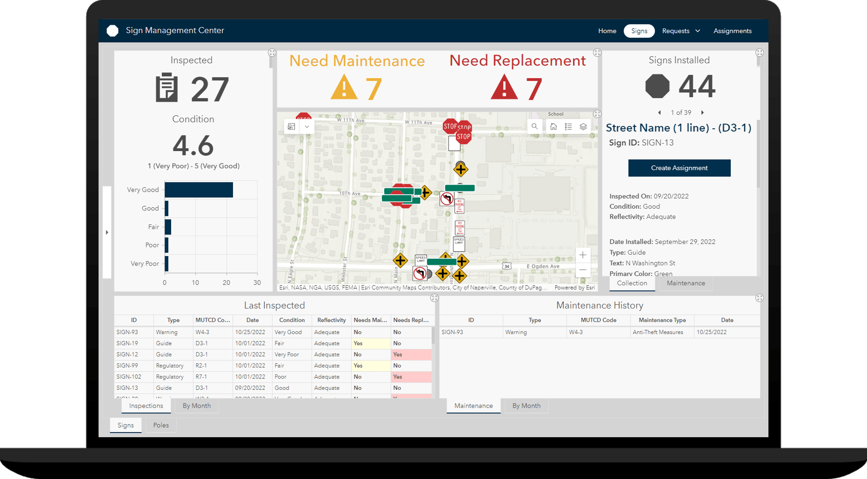 Laptop showing an active dashboard