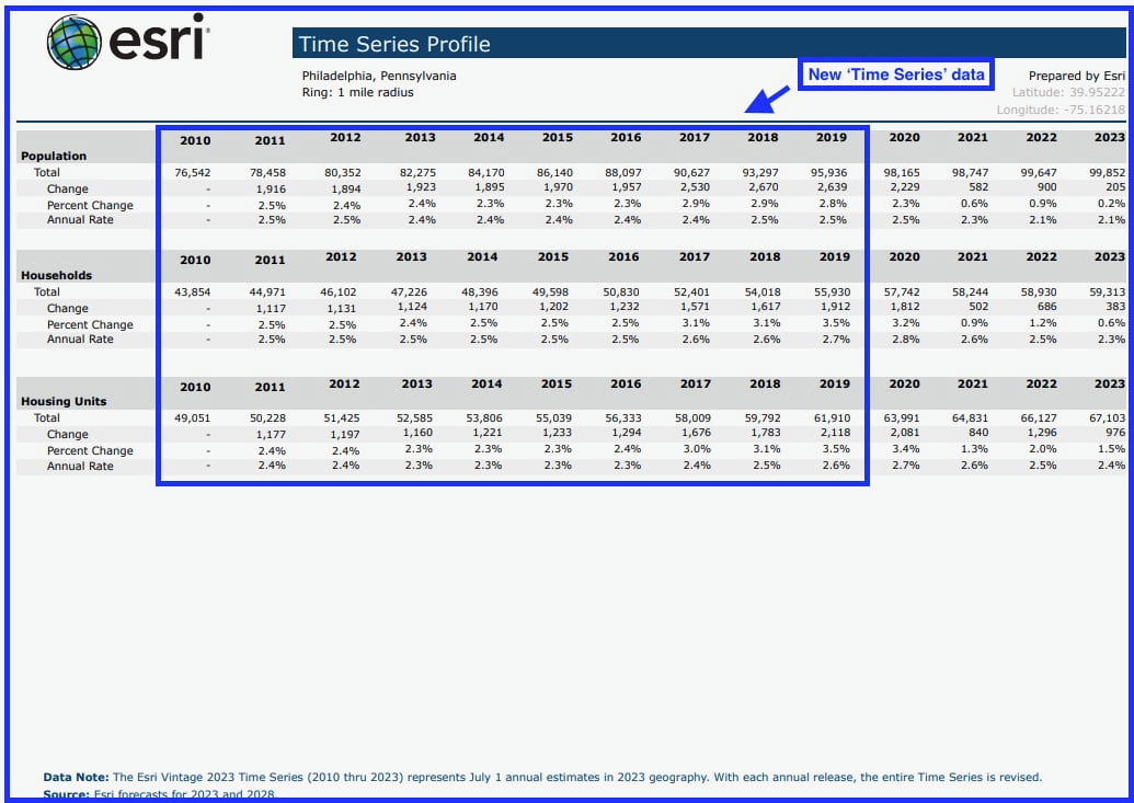 New Time Series report in Business Analyst web app