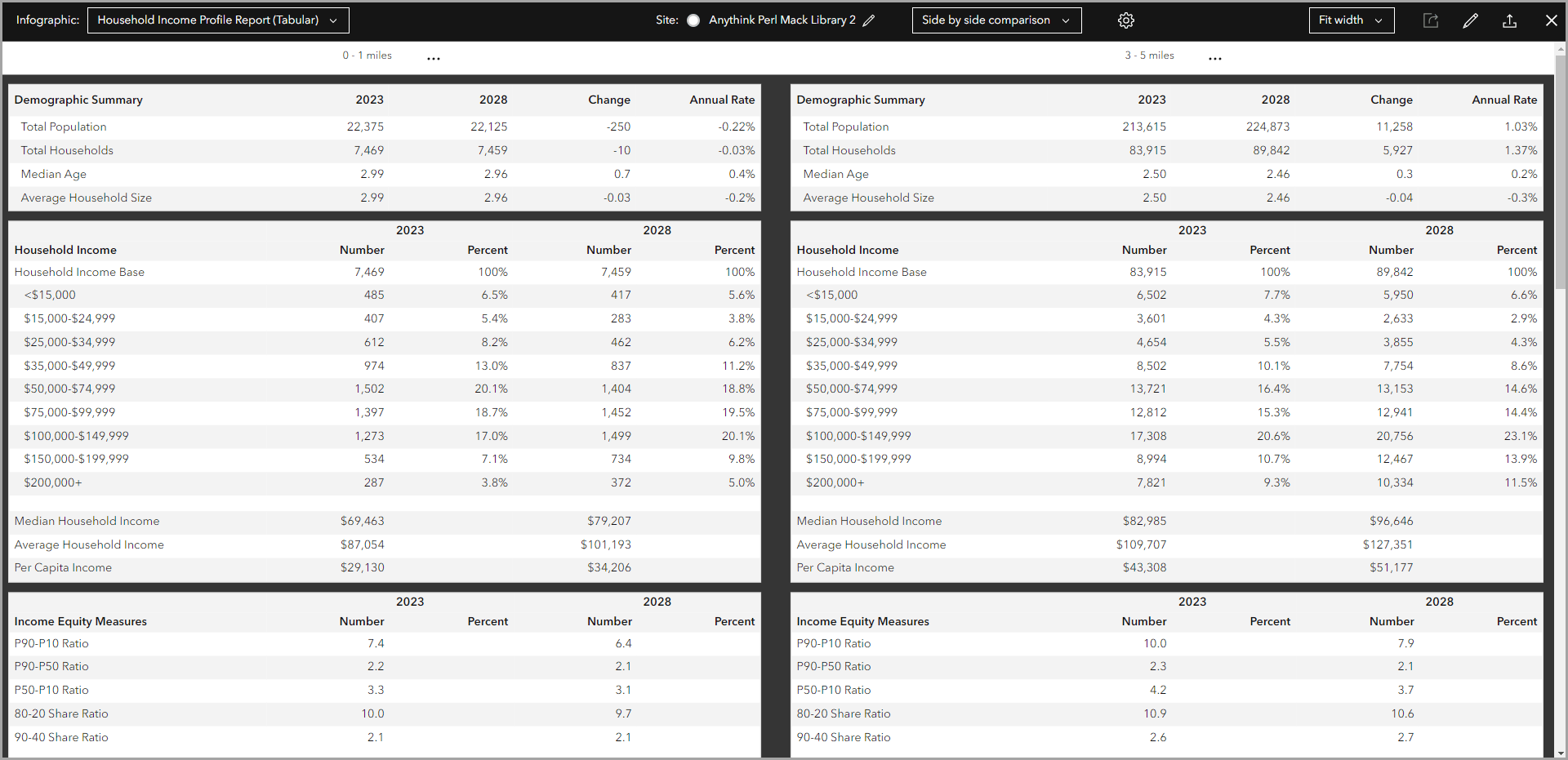 Tabular infographics side-by-side comparison