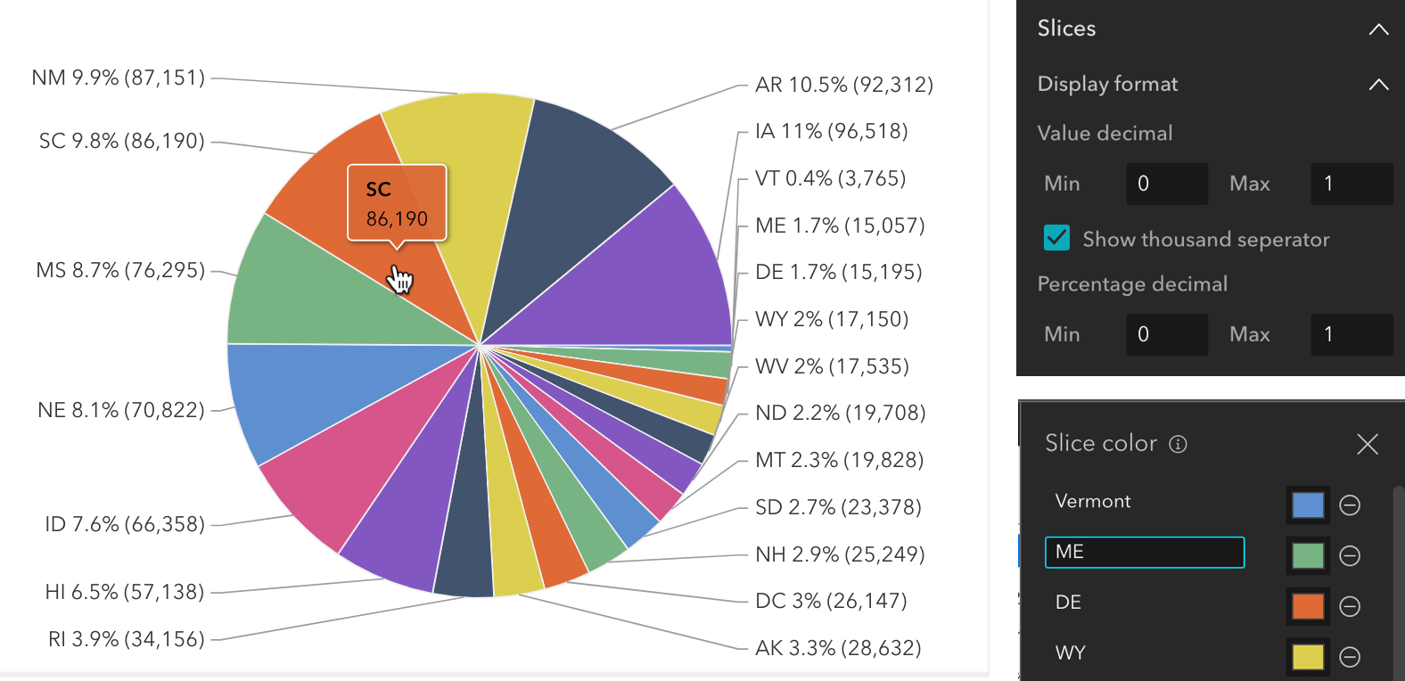 Pie charts' display format and category label customization