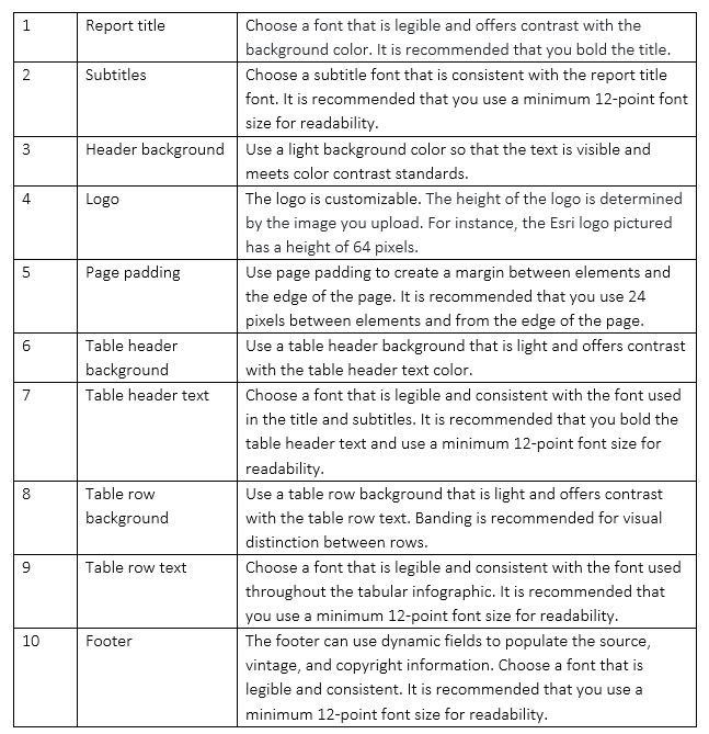 Design guidelines for tabular inforgaphics