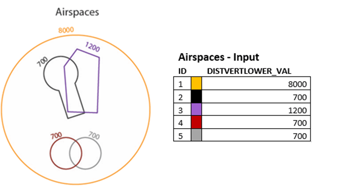 Airspace lines diagram with labels