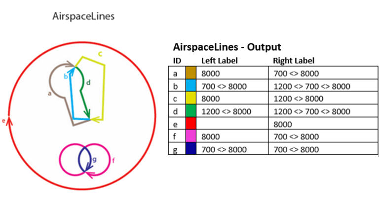 Airspace lines after being processed with Generate Airspace lines