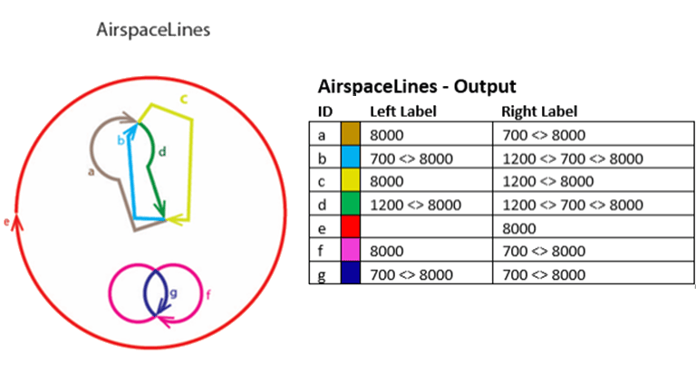 Airspace lines after being processed with Generate Airspace lines Airspace lines after being processed with Generate Airspace lines