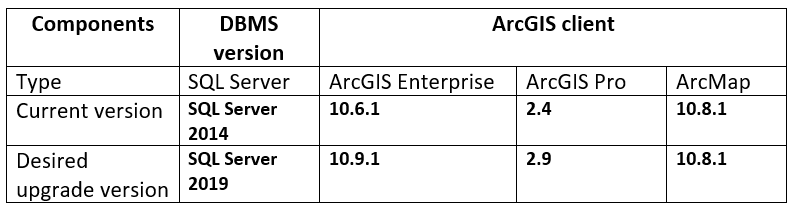 Final assessment table